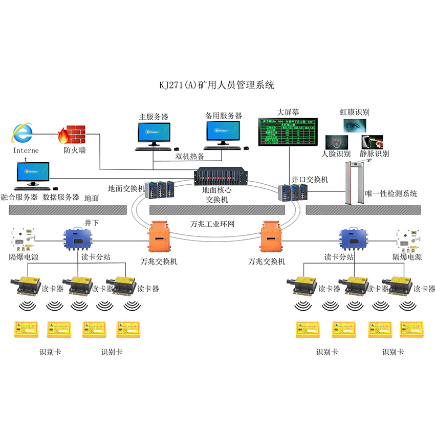 KJ271礦用人員定位系統