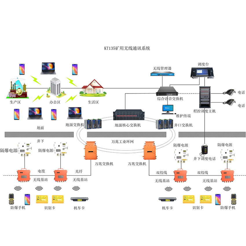 KT135礦用(wifi)無線通信系統