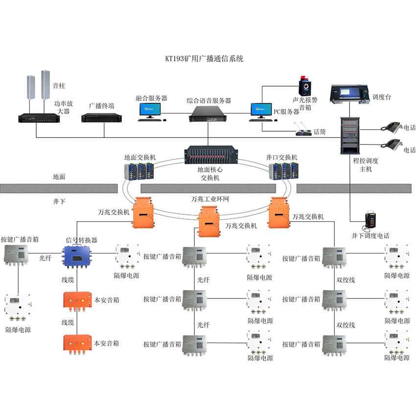 KT193礦用廣播系統