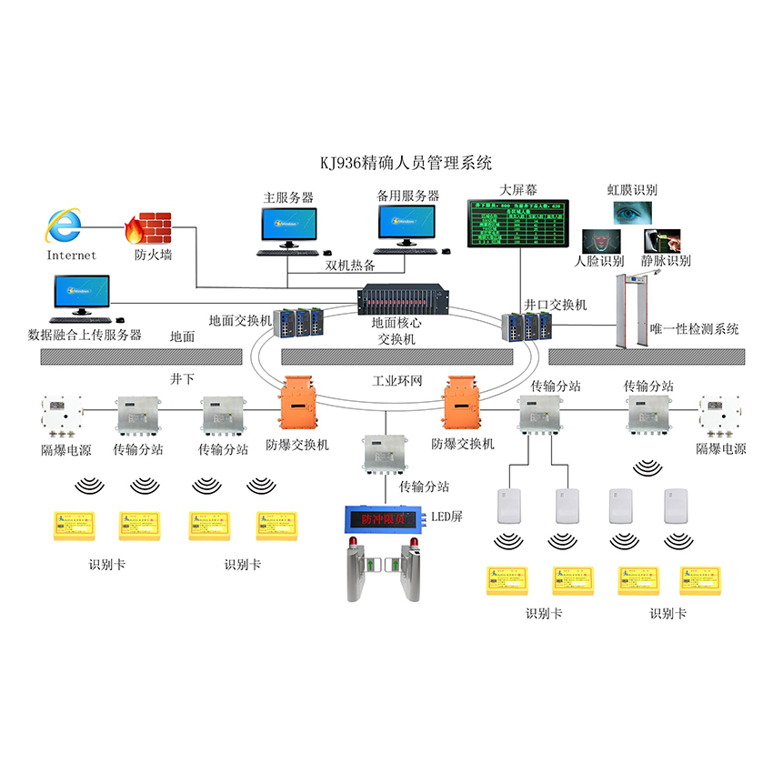 KJ936礦用人員精確定位系統