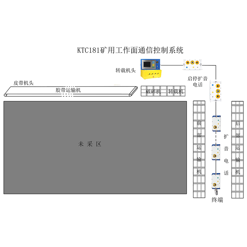 KTC181礦用工作面通信控制系統