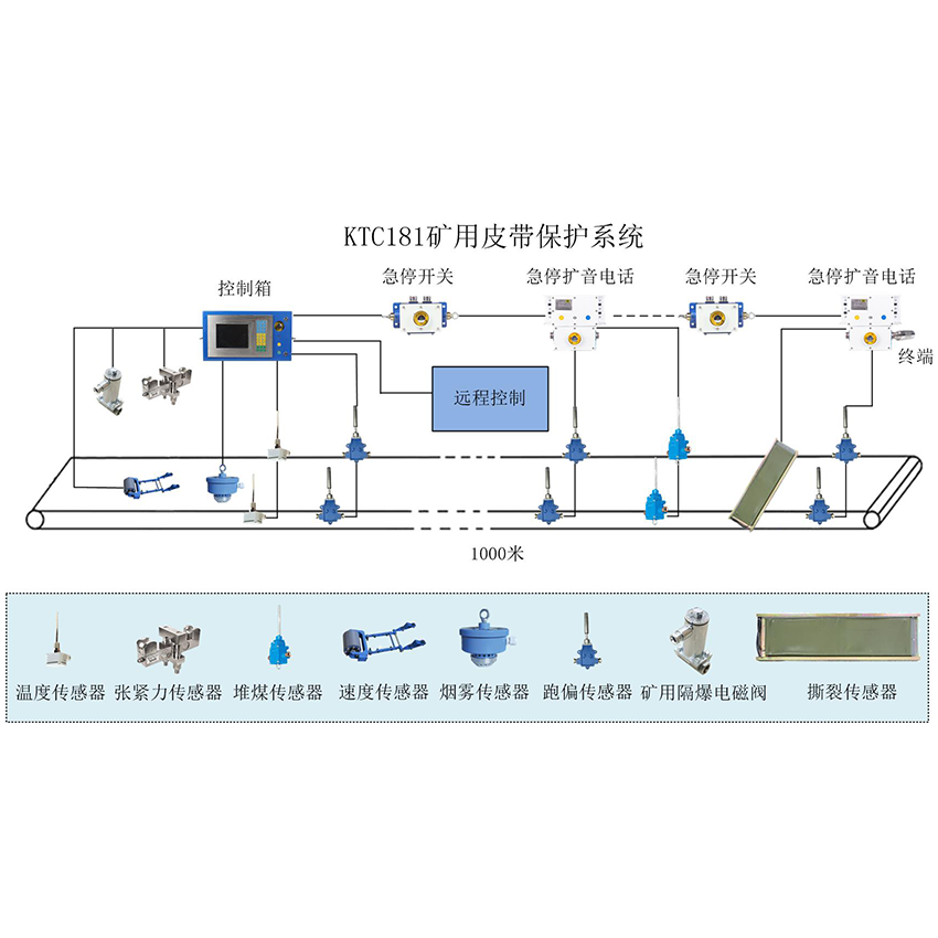 KTC181皮帶機保護裝置