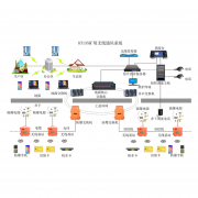 KT135礦用wifi無線通信系統