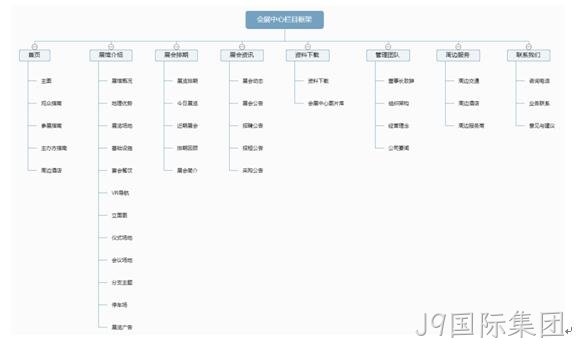 会展中心网站栏目架构图