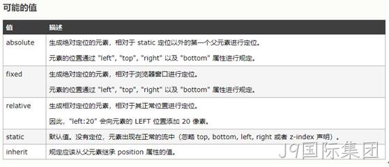 前端定位
