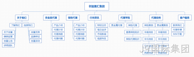 集团公司网站架构图