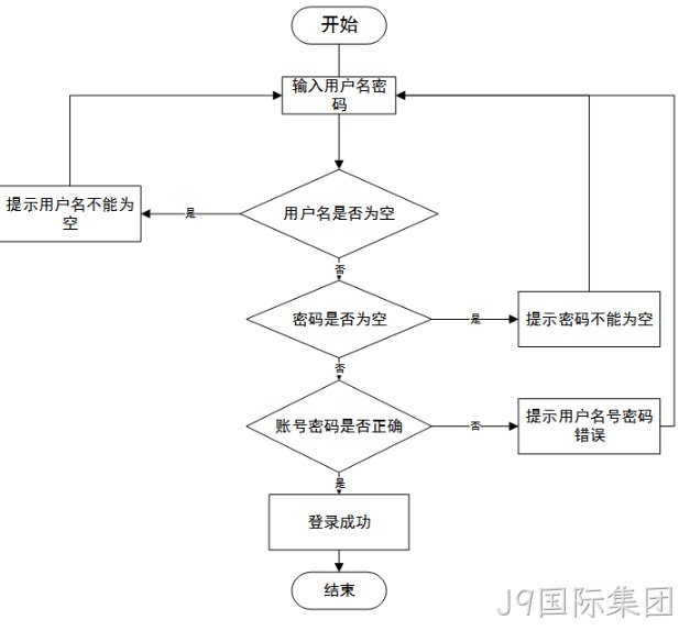 系统架构图