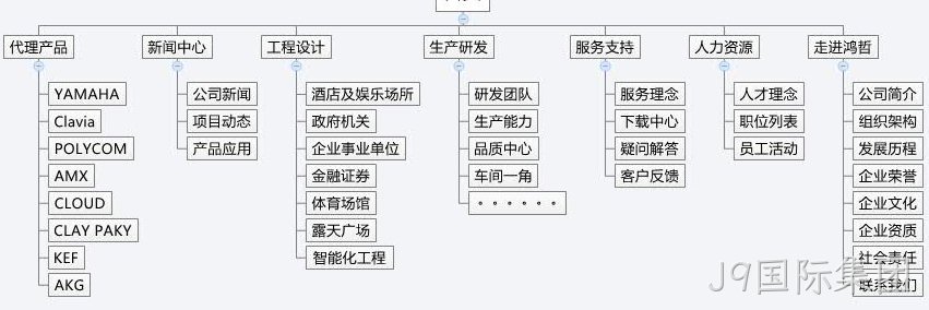 J9国际集团方案
