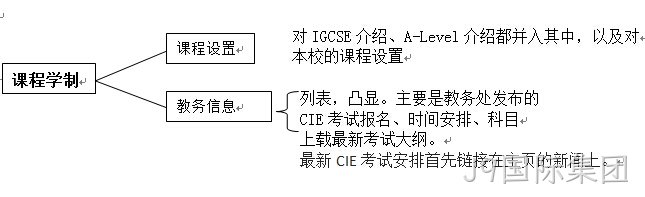 学校网站解决方案