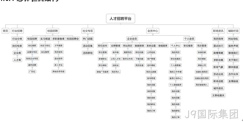招聘网站-J9国际集团