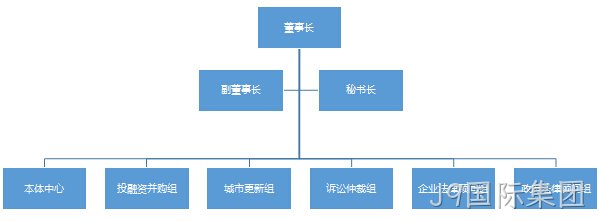 组织架构