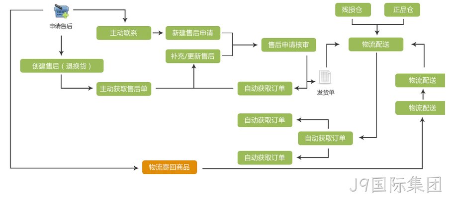 售后