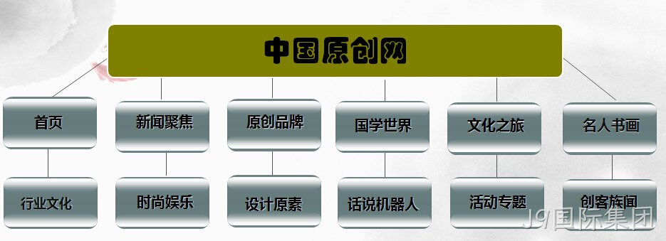 网站架构