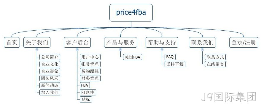 网站规划