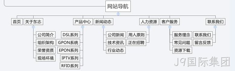 网站栏目规划