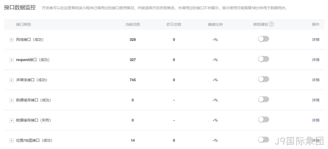 数据接口监控
