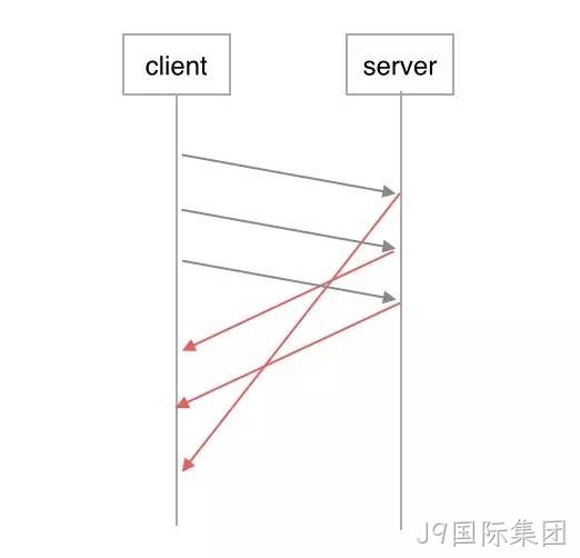 HTTP2.0处理图